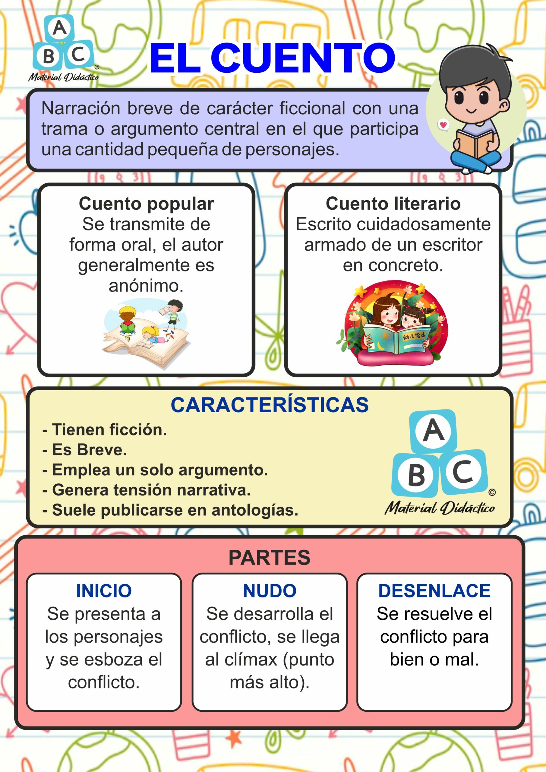 El Cuento Conociendo Sus Partes Y Caracter Sticas Materiales