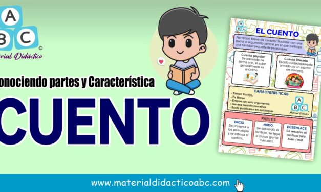 EL CUENTO Conociendo sus partes y características